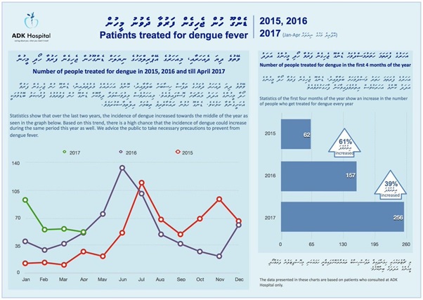 Patients Treated in 2015 first four months in 2017